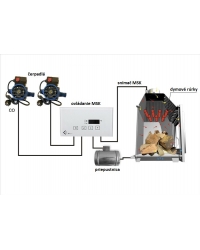 Obrázok pre Ovládanie krbu MSK Ø125