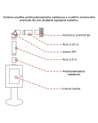 Obrázok pre Prechod PARKANEX B2 - keramický komín - 150/180mm (na kachle)